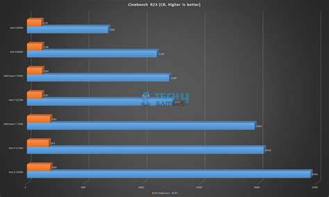 r23 benchmark|Evaluate your computer's hardware capabilities .
